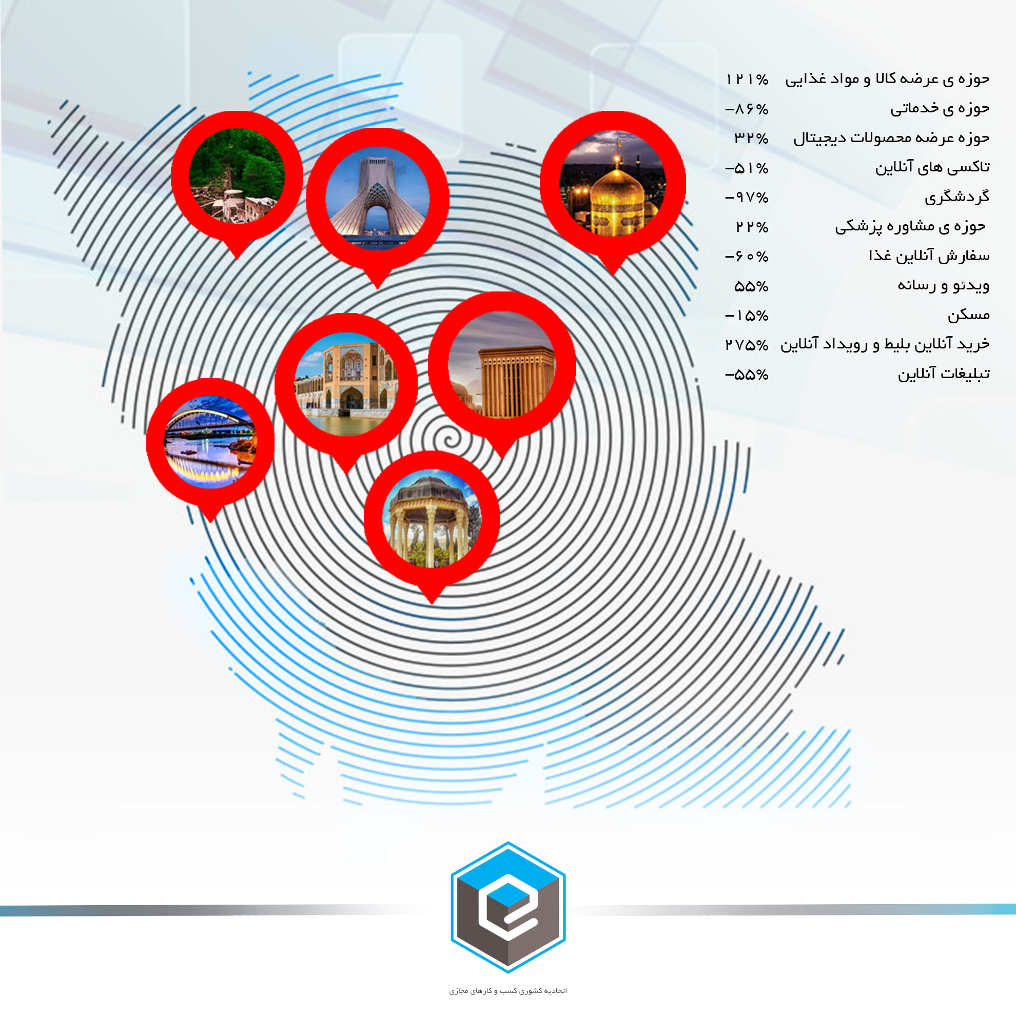 آمار کلی کسب و کار های عضو اتحادیه کسب و کار های مجازی